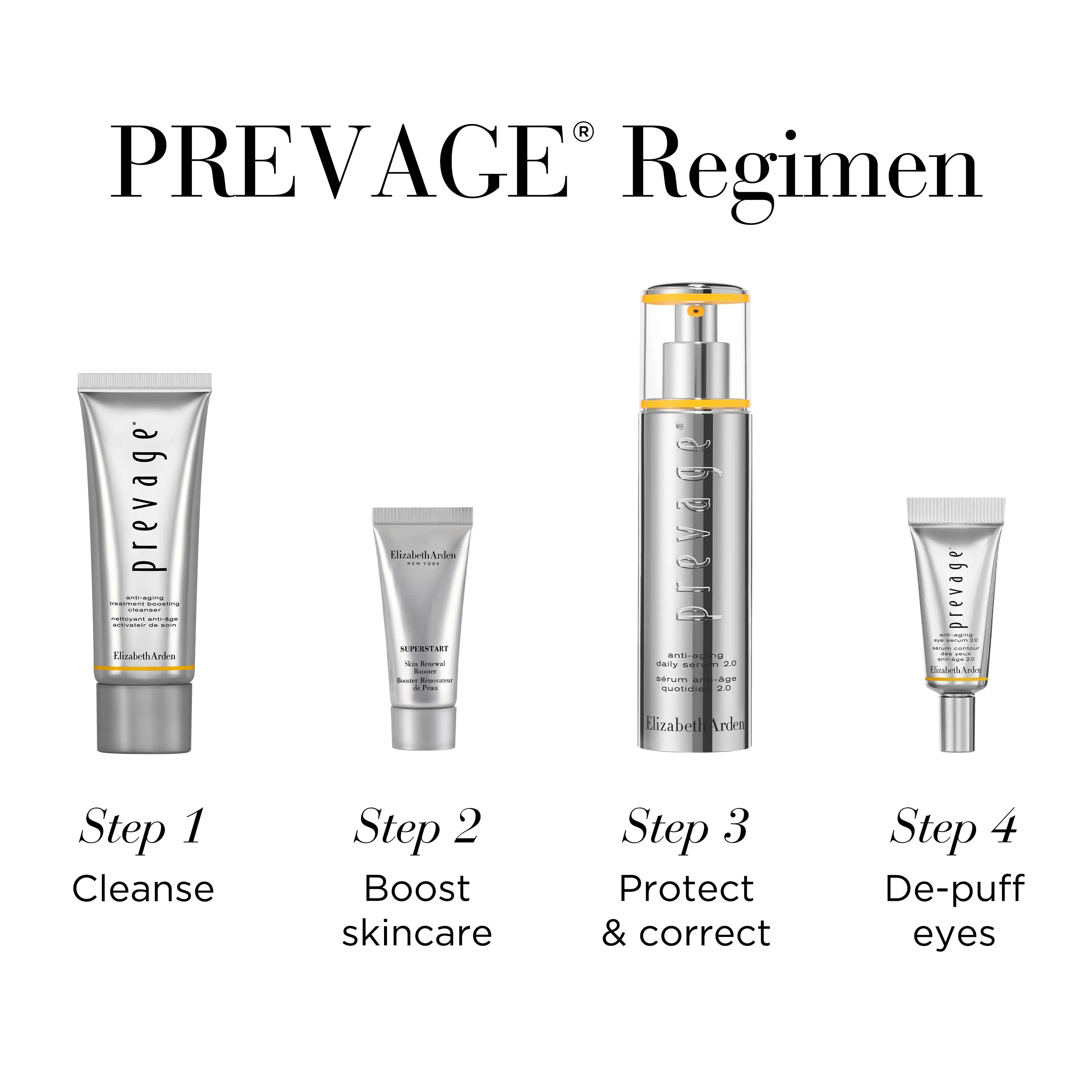 PREVAGE® 2.0 Turn Back Time Set